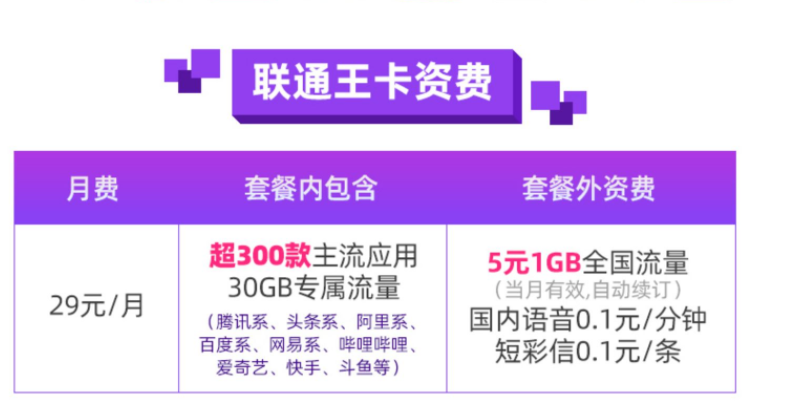 聯通大王卡 套餐介紹30GB專屬流量超300款應用實用推薦