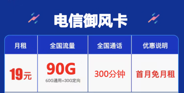 中國云南電信流量卡 無合約套餐卡上網(wǎng)大流量僅需19元百G流量手機卡