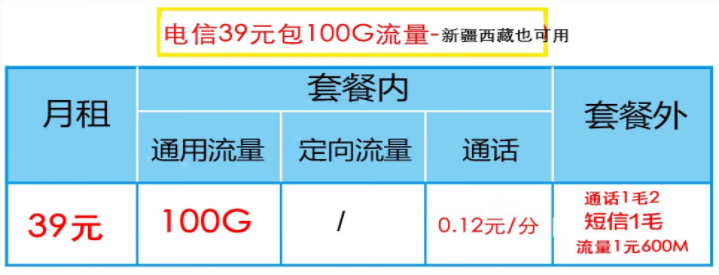 電信流量卡哪一款最劃算？電信性價比高的流量卡推薦——新疆西藏可用