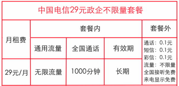 中國(guó)電信政企卡不限量套餐是什么？【政企永久套餐】沈陽(yáng)電信29元全國(guó)流量不限量1000分鐘全國(guó)通話