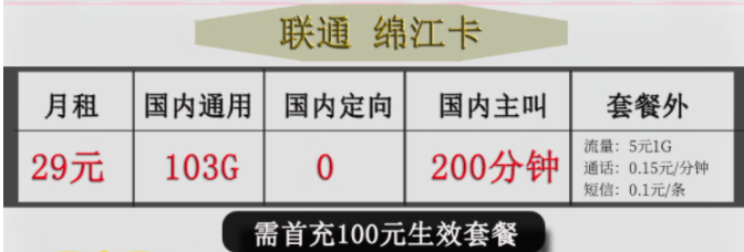 江西地區 聯通綿江卡 29元103G國內通用 無定向 首充100元可享優惠