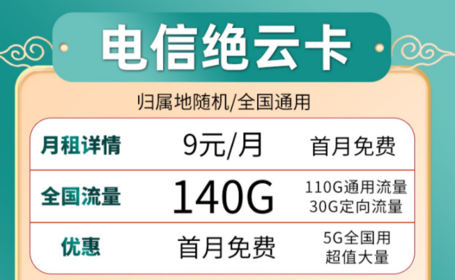 電信【夜泊卡、絕云卡】首月免費用 全國通用流量上網卡5G電話卡