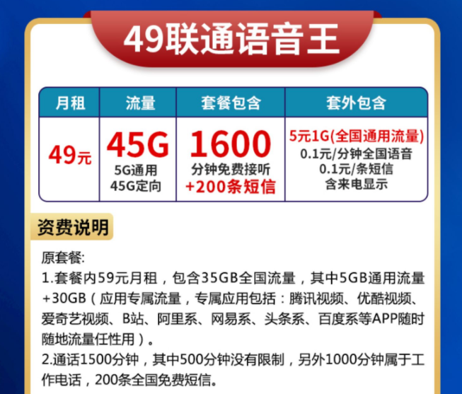 怎么查別人手機(jī)卡的話費(fèi)還剩多少？聯(lián)通流量大語(yǔ)音卡49元45G流量+1600分鐘+200條短信