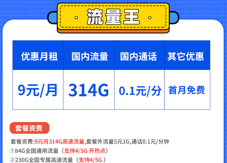 到底什么樣的套餐比較好用呢？電信流量王卡白領(lǐng)卡套餐怎么樣？