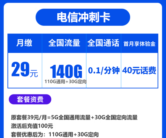 春節將至走親訪友必備流量卡套餐 電信沖刺卡、暢南卡29元140G全國流量不限速