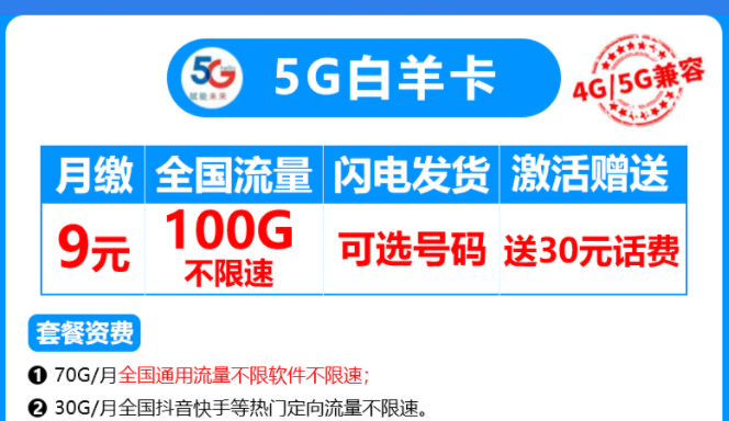 有沒有4G、5G通用的流量卡套餐？電信5G白羊卡4G、5G兼容月租僅需9元享100G流量