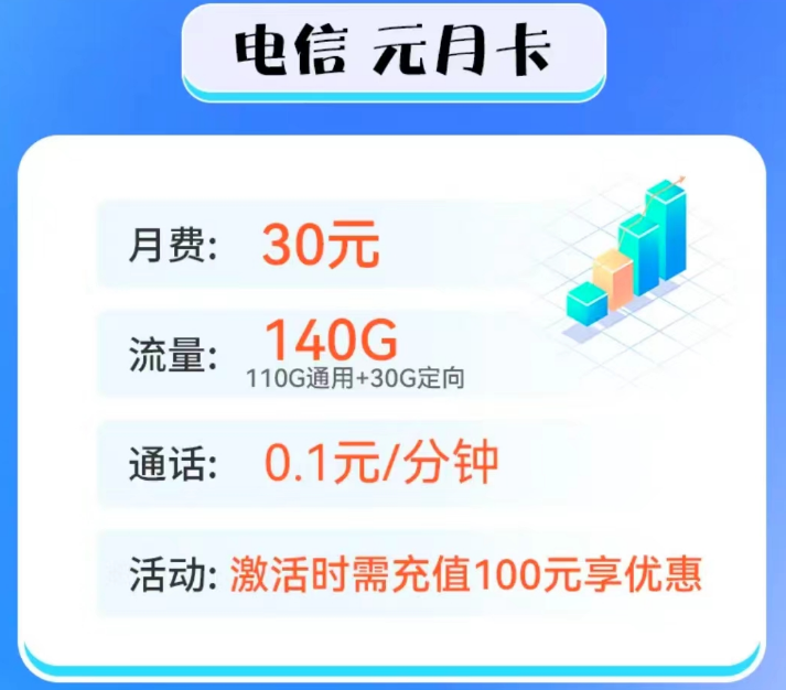 100G以上的流量卡套餐推薦 電信元月卡、電信新星越歸屬地隨機可選號超值優惠