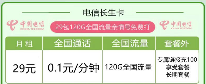 線上流量卡套餐有什么優(yōu)點(diǎn)？電信長(zhǎng)生卡29元120G|優(yōu)惠卡19元170G|首月免費(fèi)