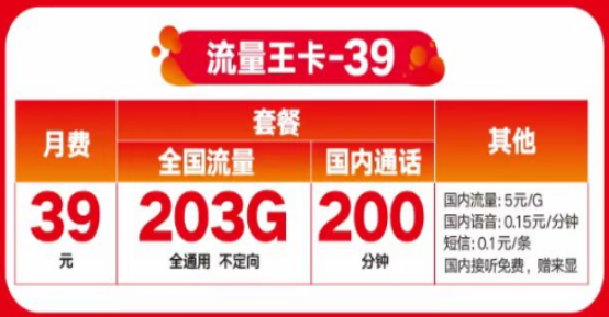 聯通流量王卡39元203G通用流量+200分鐘語音|免費領取0元包郵