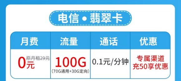 流量卡套餐激活后流量怎么不夠數？是假的嗎？超優秀的電信流量卡了解一下！