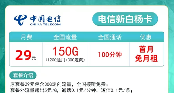 流量消耗太快不夠用？電信新白楊29元150G+0月租卡130G全國流量優惠1年