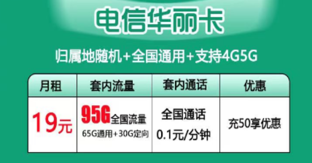 "電信華麗卡"19元月租90G流量0元領取！電信流量卡優惠推薦！