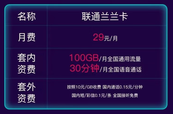 聯通流量卡推薦|聯通蘭蘭卡29元100G通用！