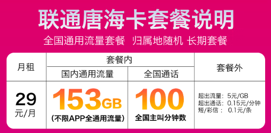 聯通29元流量卡—153G、101G全通用流量任選！