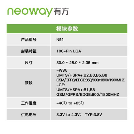 模塊Neoway 有方科技 N51 UMTS/GSM/WCDMA 3G 無線通信模塊 模組圖片3